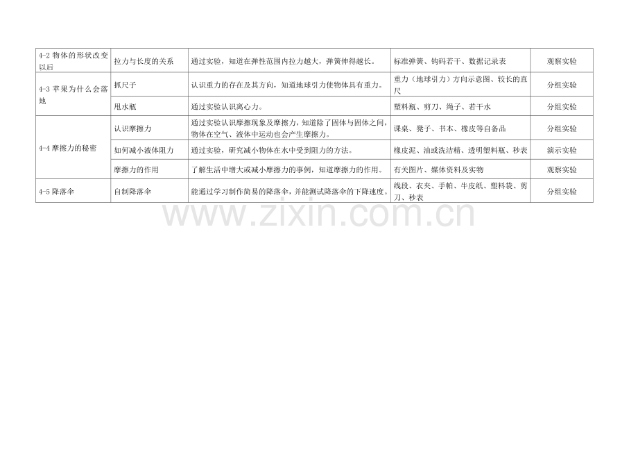 四年级科学下册实验计划.doc_第2页