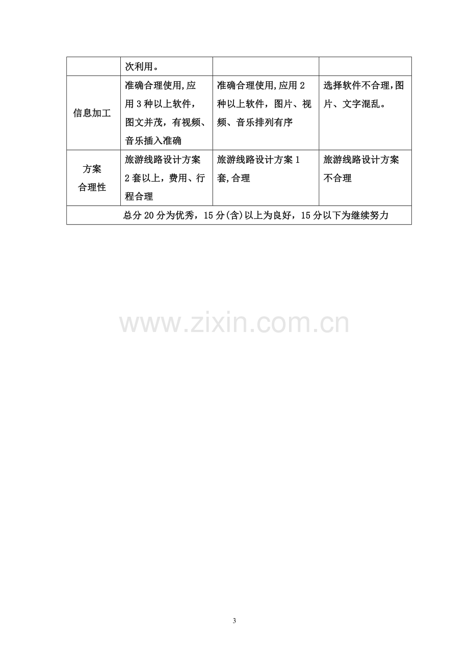 初中地理Miniquest鹤壁导游图设计.doc_第3页