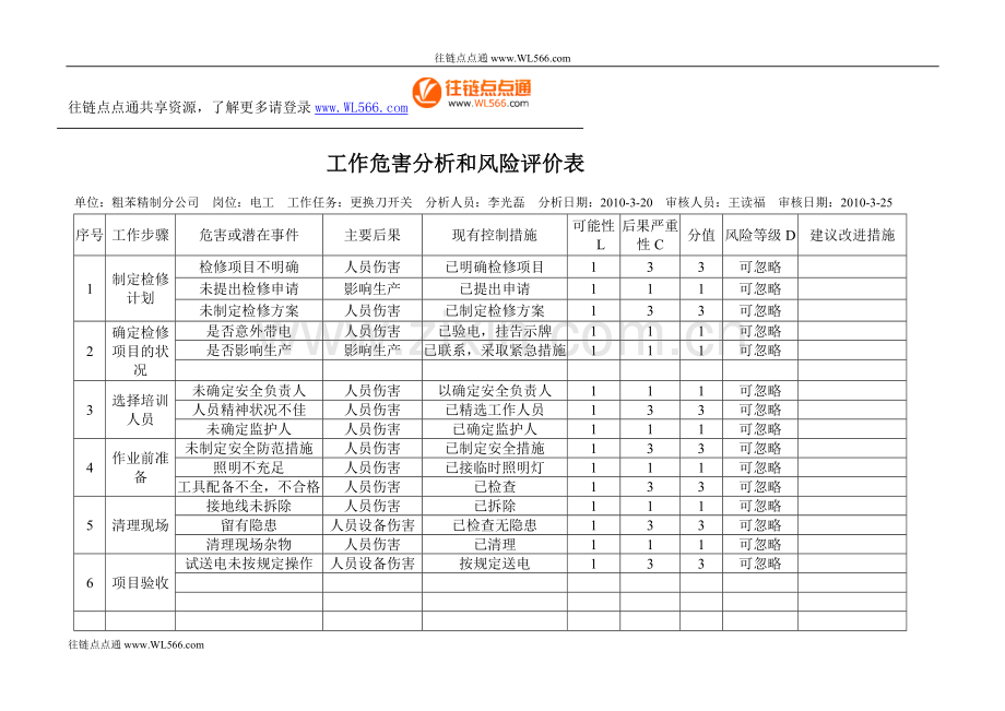 工作危害分析和风险评价表.doc_第1页