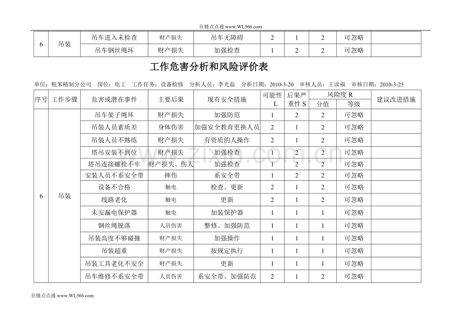 工作危害分析和风险评价表.doc_第3页