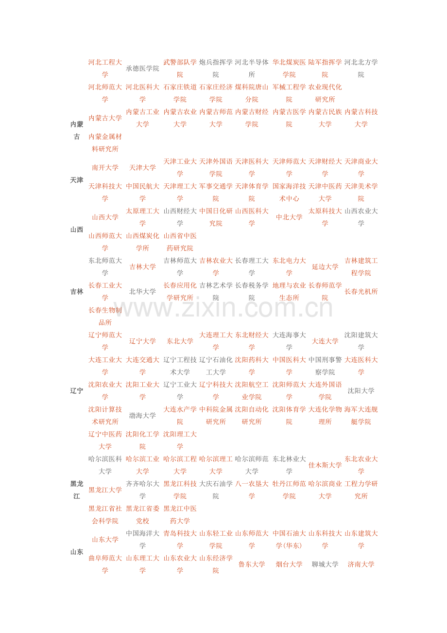 在职研究生招生目录.doc_第2页