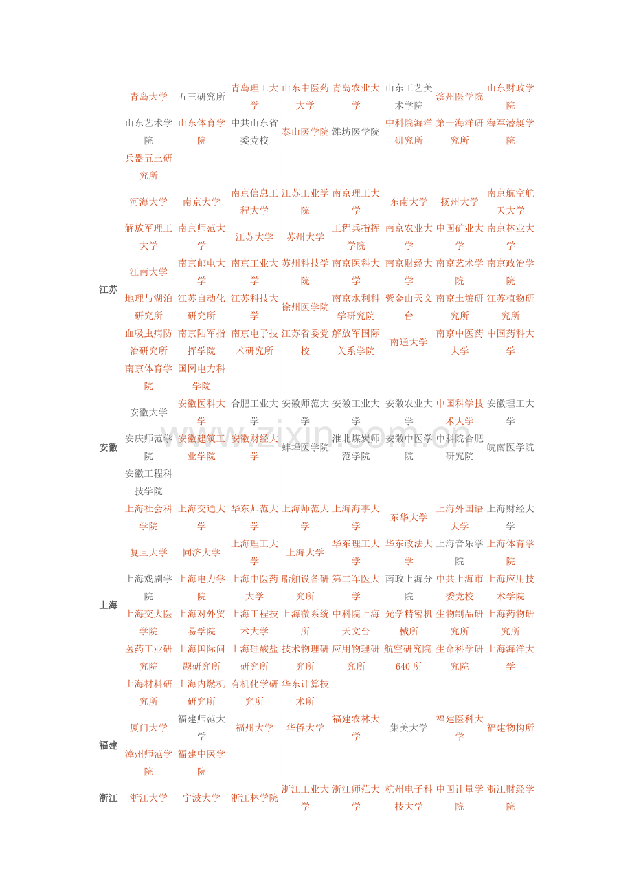 在职研究生招生目录.doc_第3页