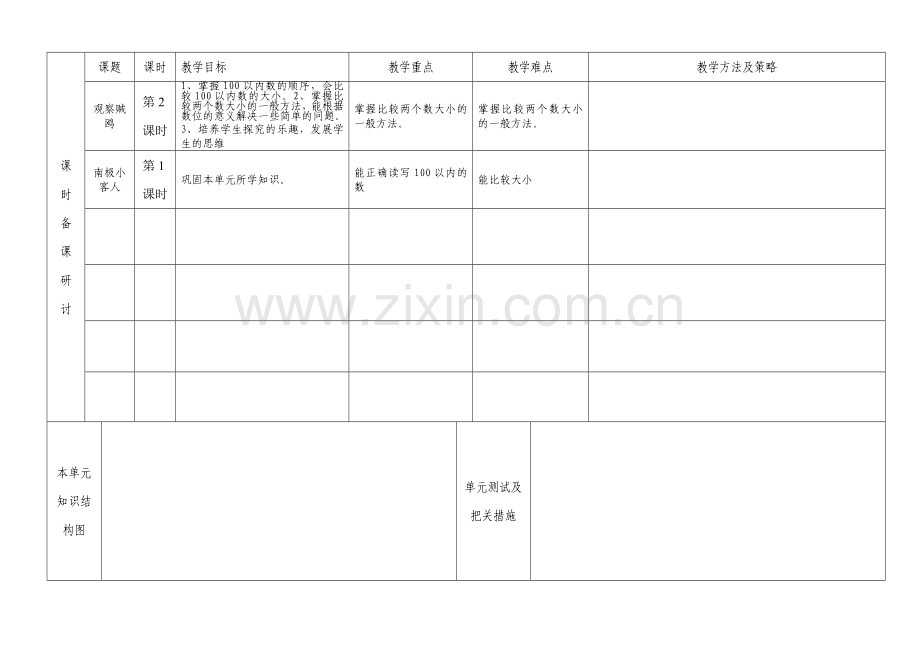 一数一单元集体备课表样.doc_第2页