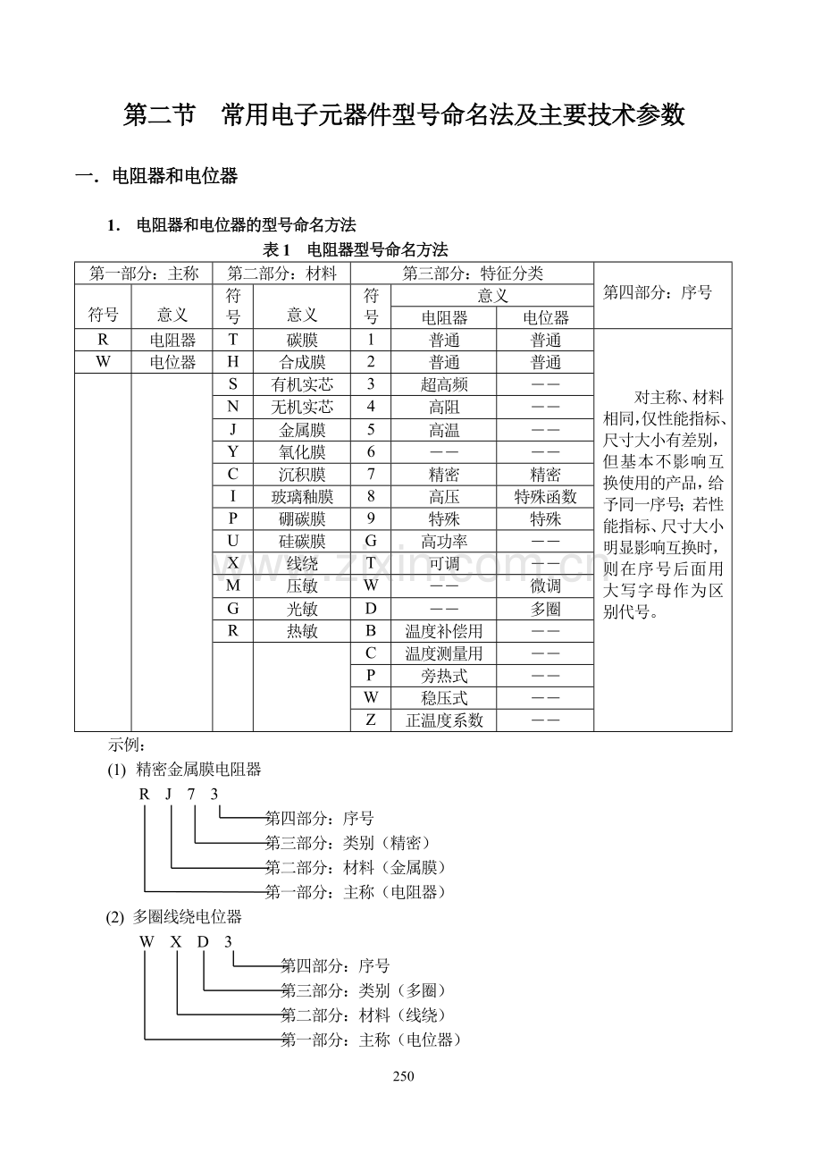 []常用电子元器件参考资料.doc_第3页