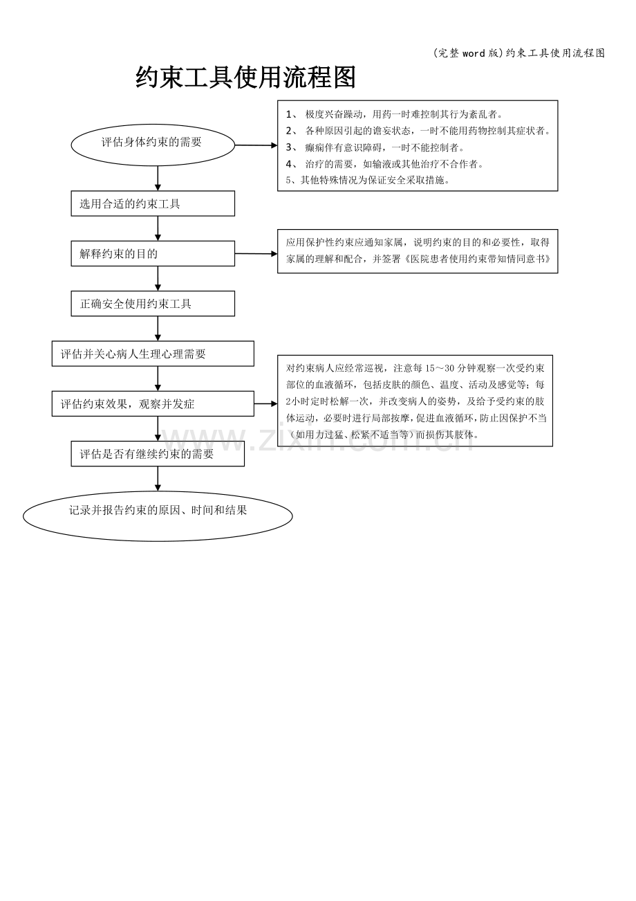 约束工具使用流程图.doc_第1页