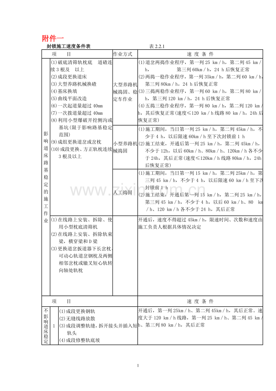 工务安规条文说明.doc_第1页