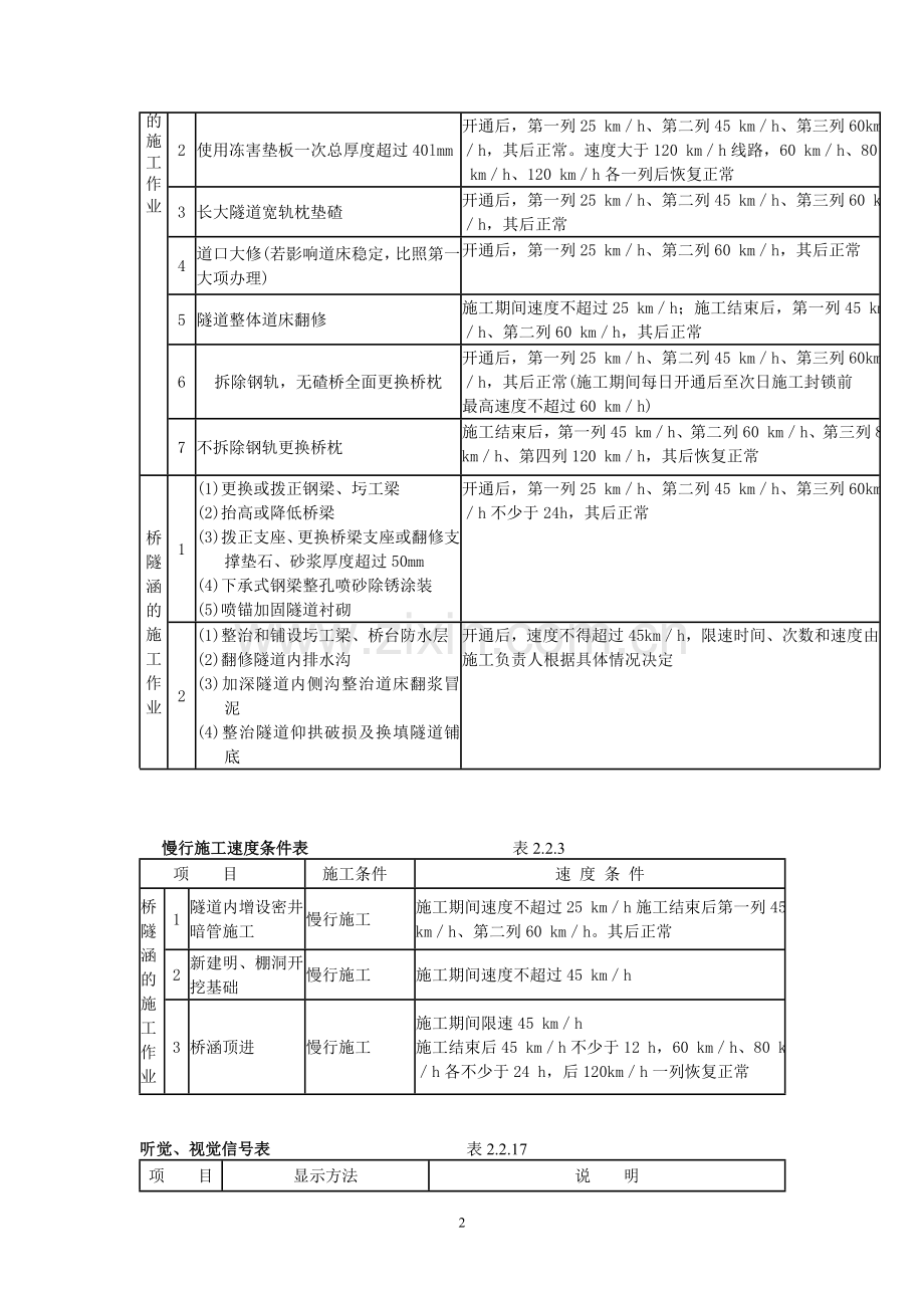 工务安规条文说明.doc_第2页