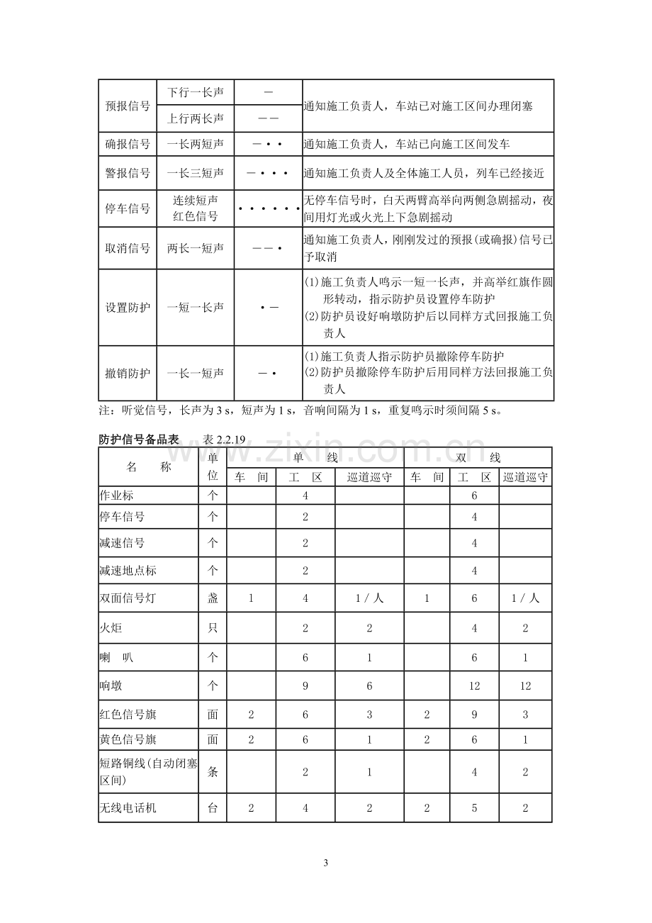 工务安规条文说明.doc_第3页