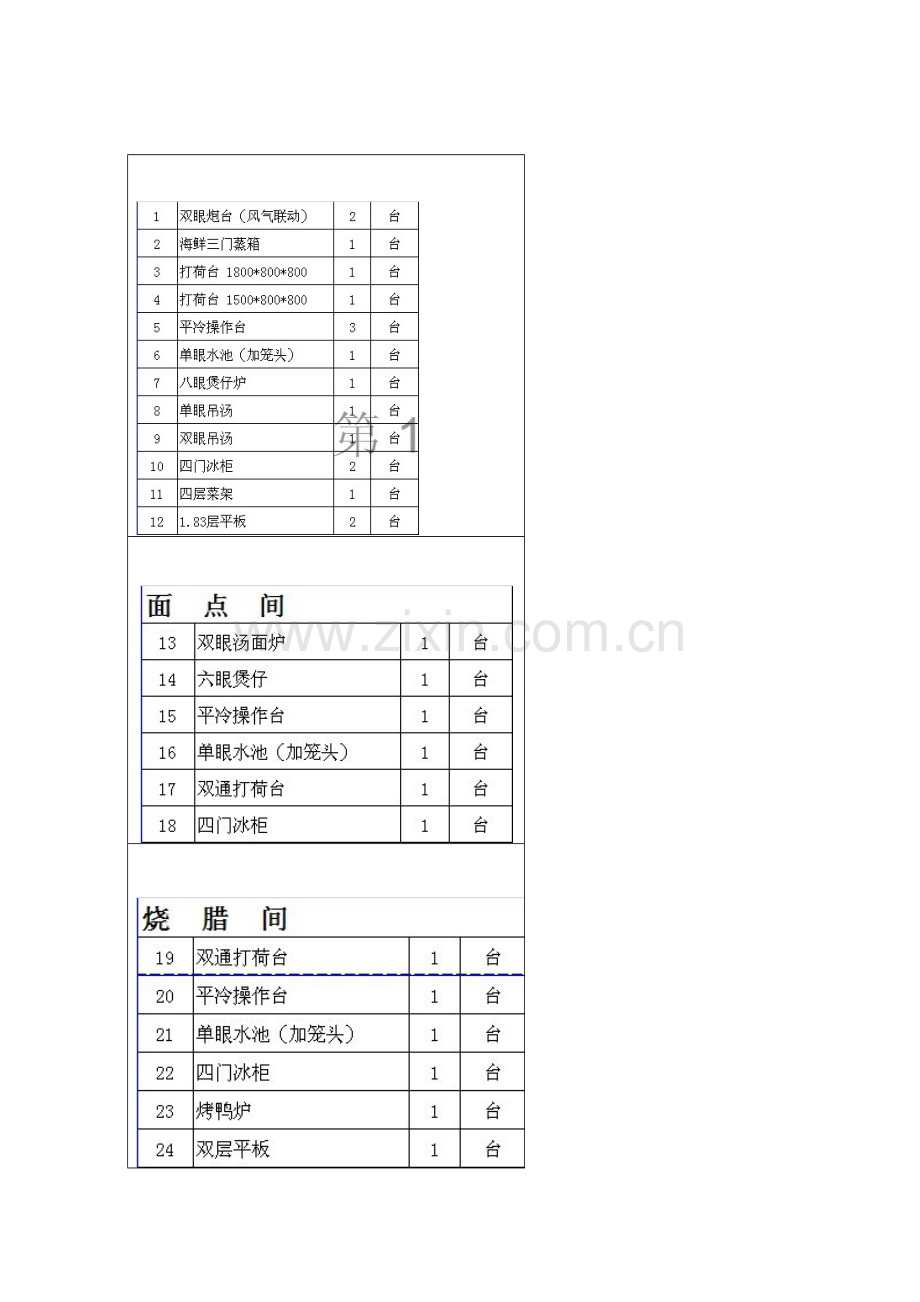 茶餐厅厨房设备.doc_第1页