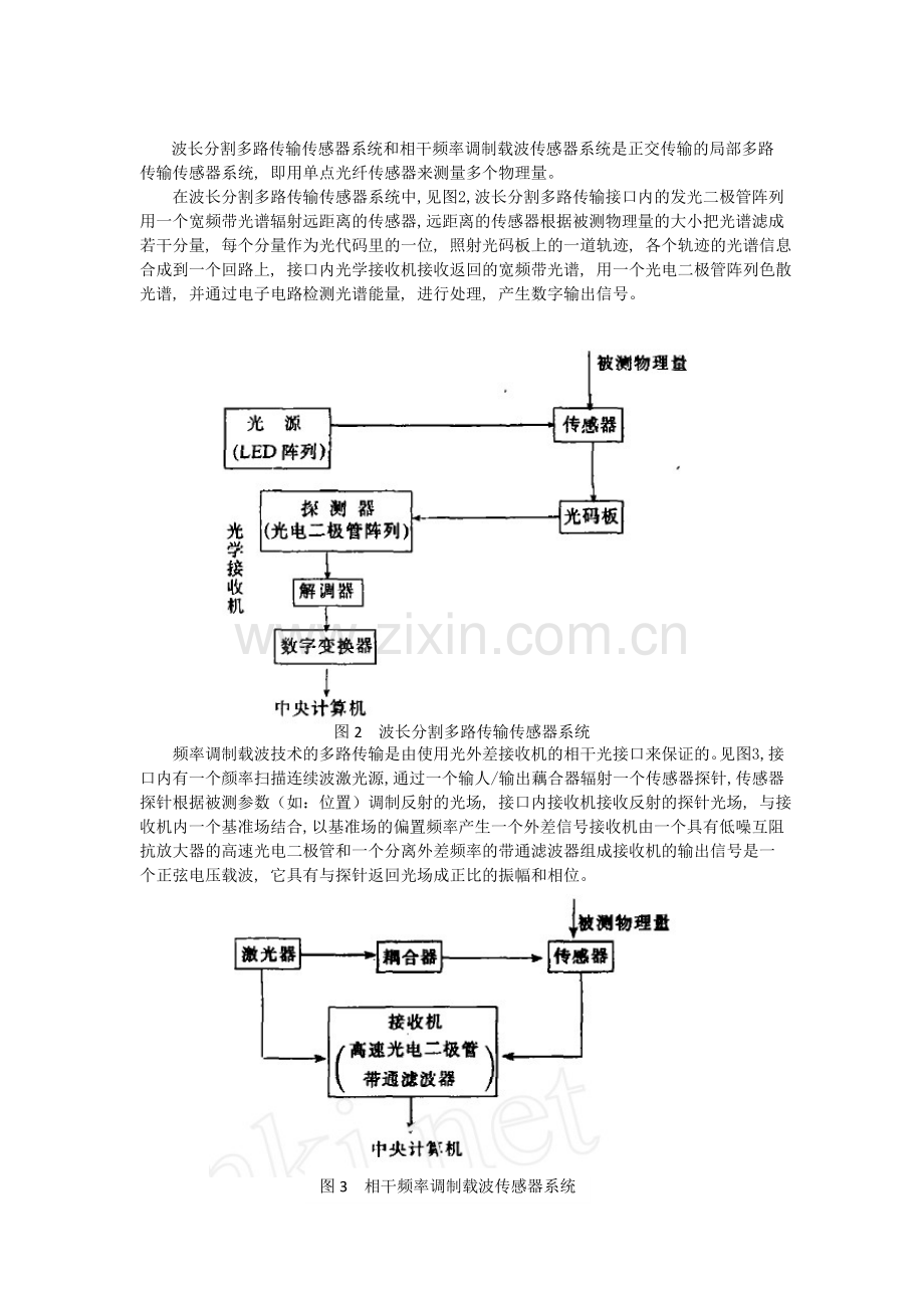 光纤传感器在飞机上的应用.doc_第2页