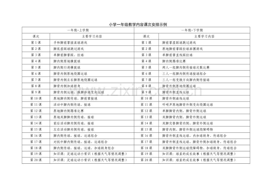 足球各年级教学内容课次安排示例.doc_第1页