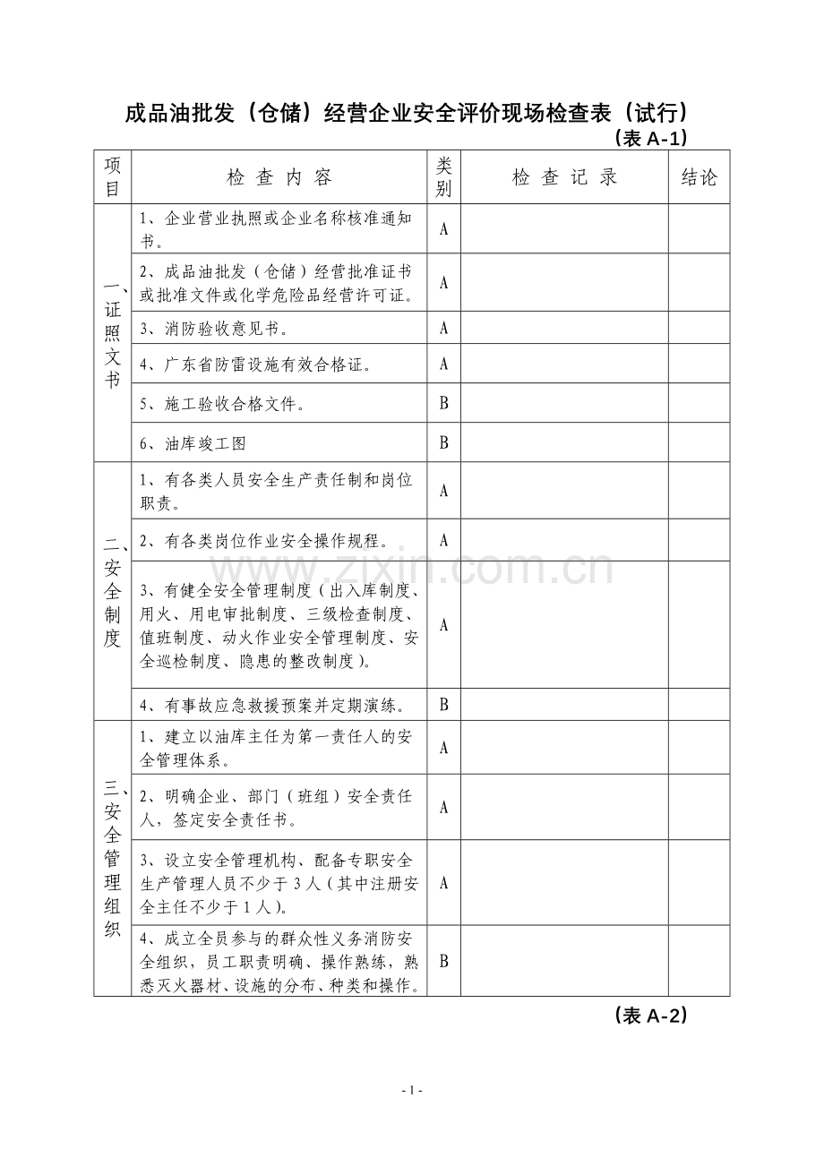 成品油批发(仓储)经营企业安全评价现场检查表(试行).doc_第1页