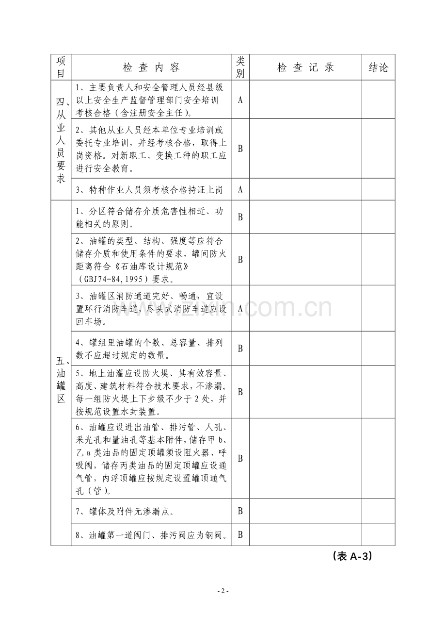 成品油批发(仓储)经营企业安全评价现场检查表(试行).doc_第2页