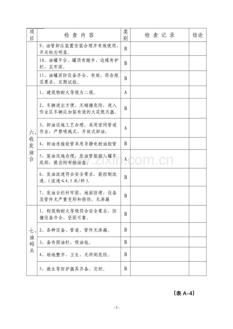 成品油批发(仓储)经营企业安全评价现场检查表(试行).doc_第3页