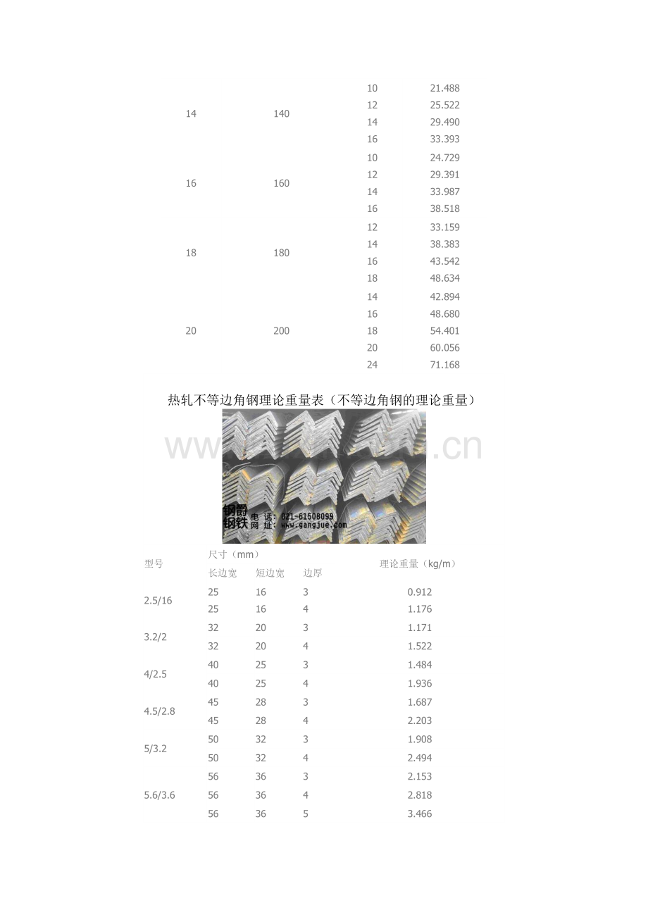 角钢理论重量表1.doc_第3页