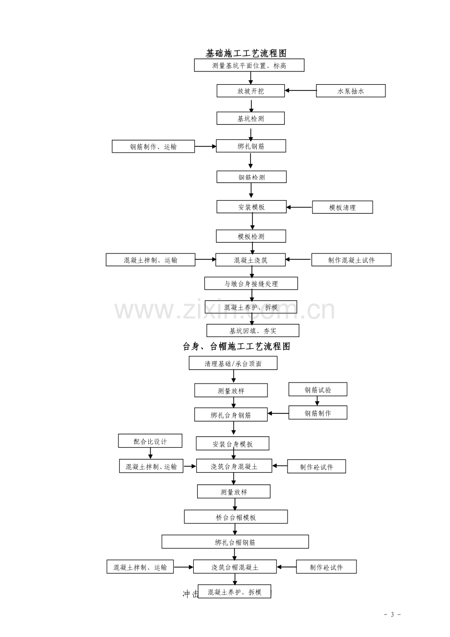 道通施工方案-学位论文.doc_第3页