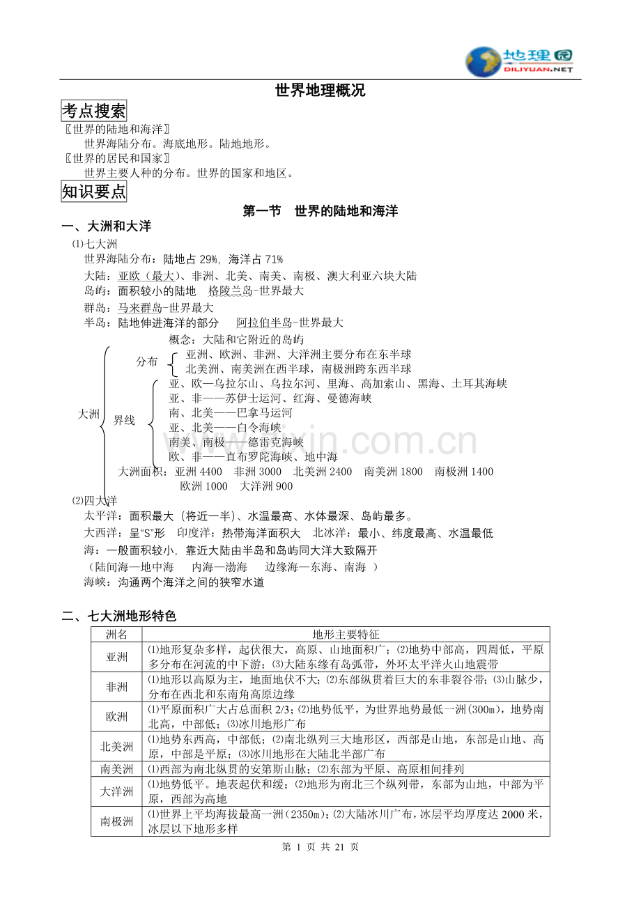 高三世界地理知识总结（详细！）.doc_第1页