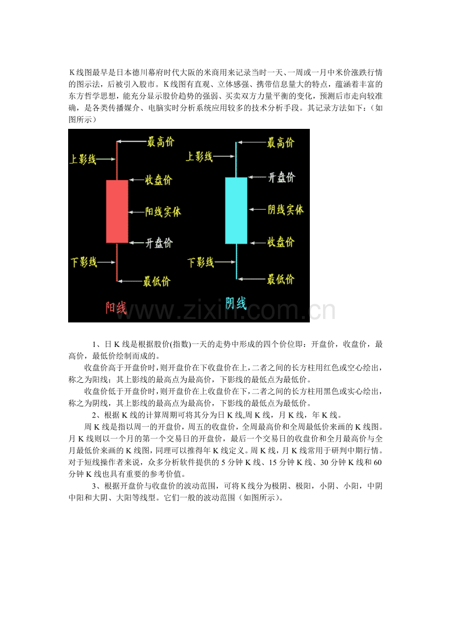 K线图基础知识介绍(图文).doc_第1页