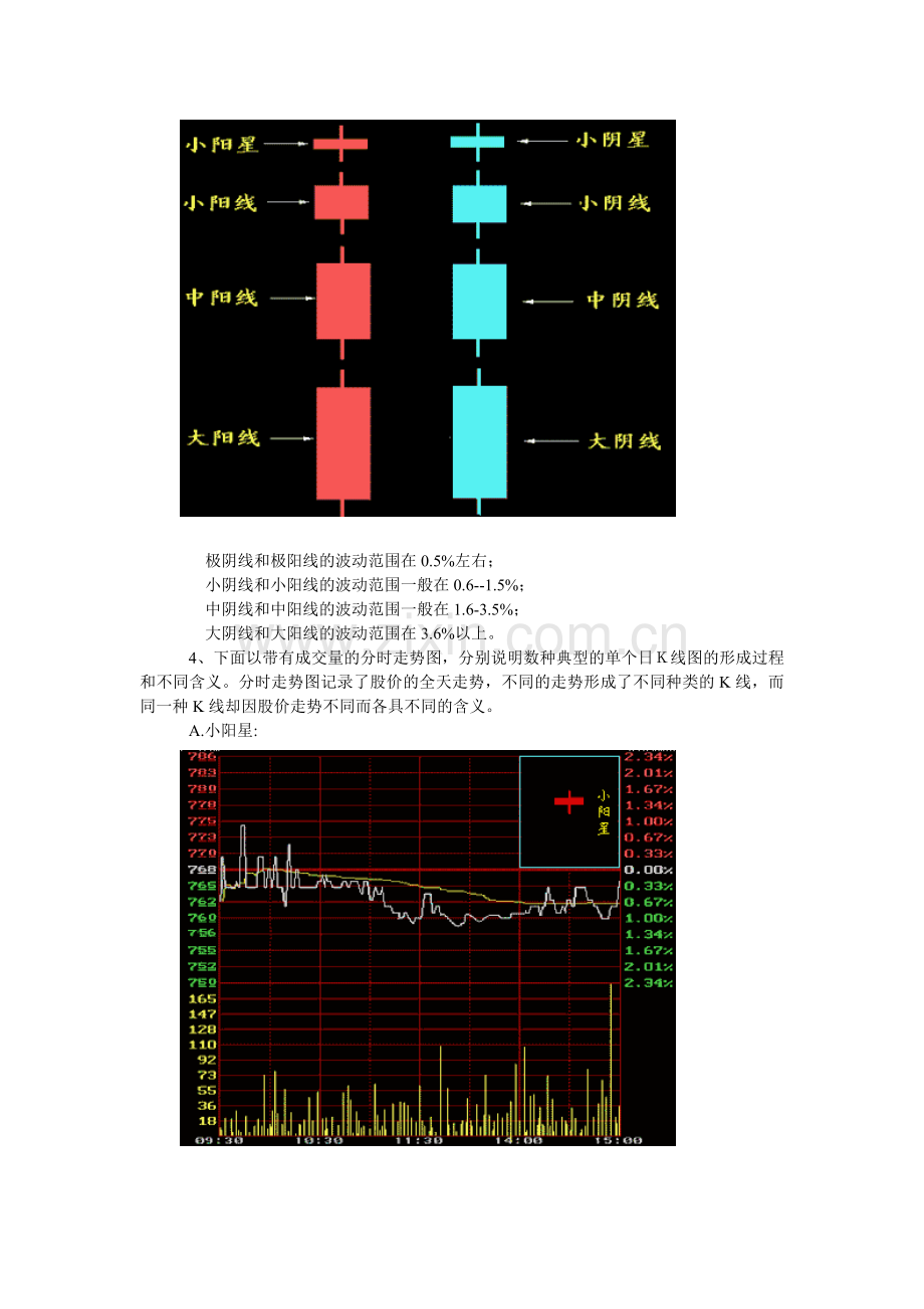 K线图基础知识介绍(图文).doc_第2页