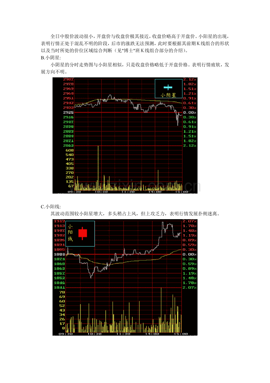 K线图基础知识介绍(图文).doc_第3页