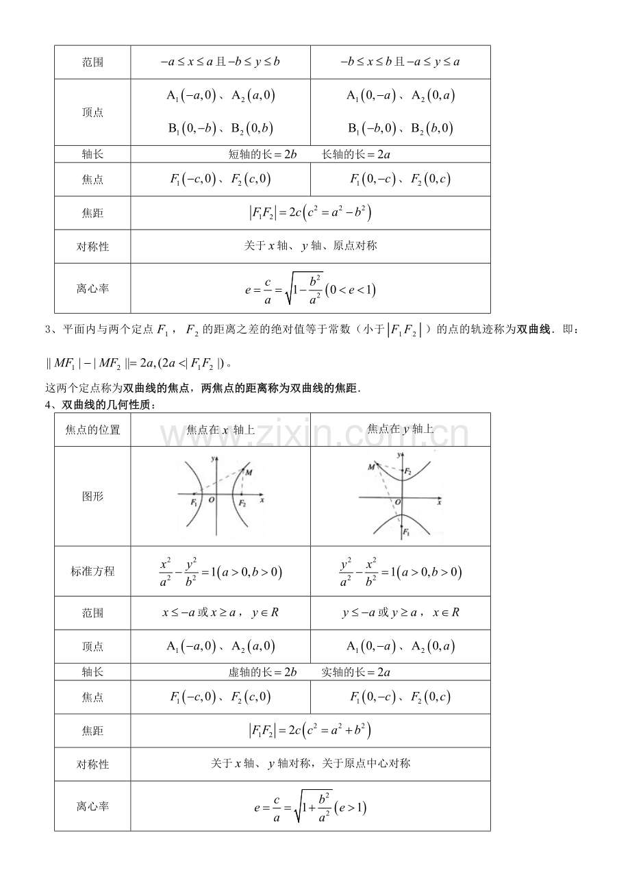 高中数学选修1-1、1-2、4-4重要知识点.doc_第2页