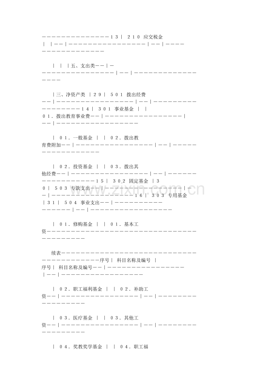 中小学校会计制度(试行).doc_第3页