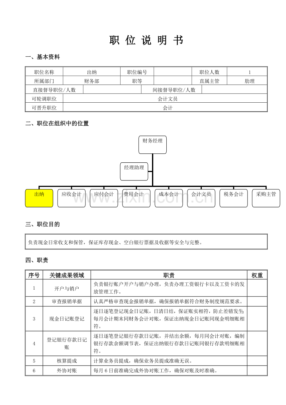 出纳 岗位说明书.doc_第1页