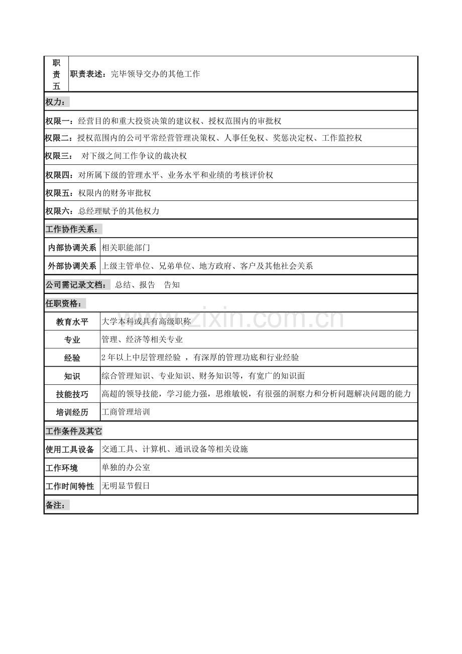 2023年副总经济师岗位说明书.doc_第2页