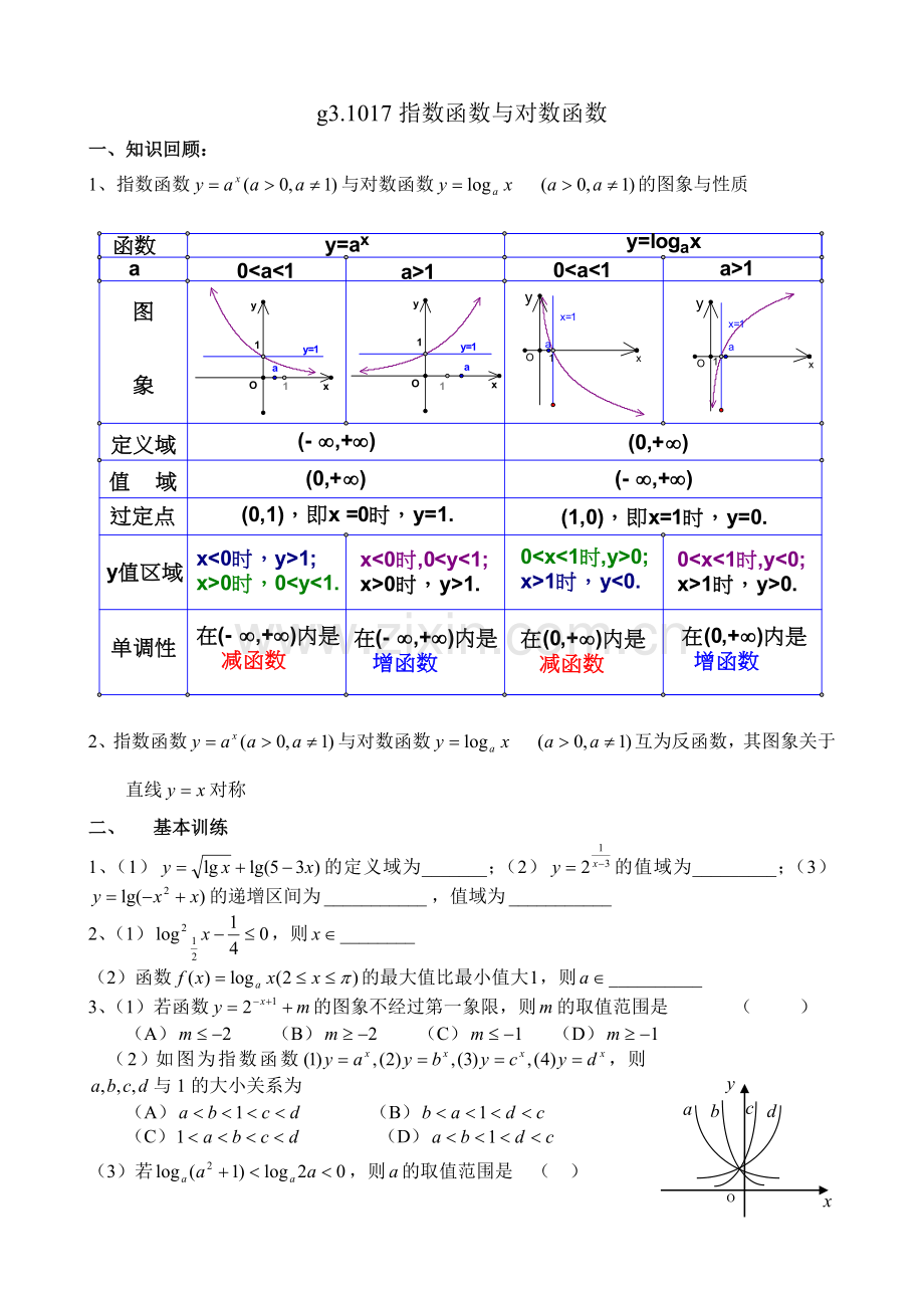 g3.1017指数函数与对数函数.doc_第1页