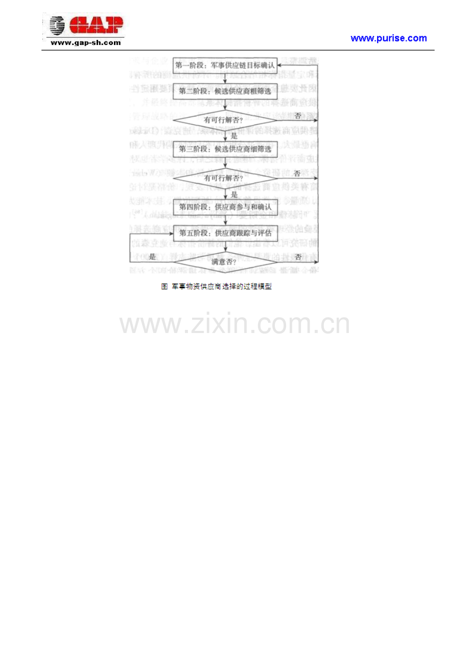 供应商管理：供应商选择的过程模型.doc_第2页