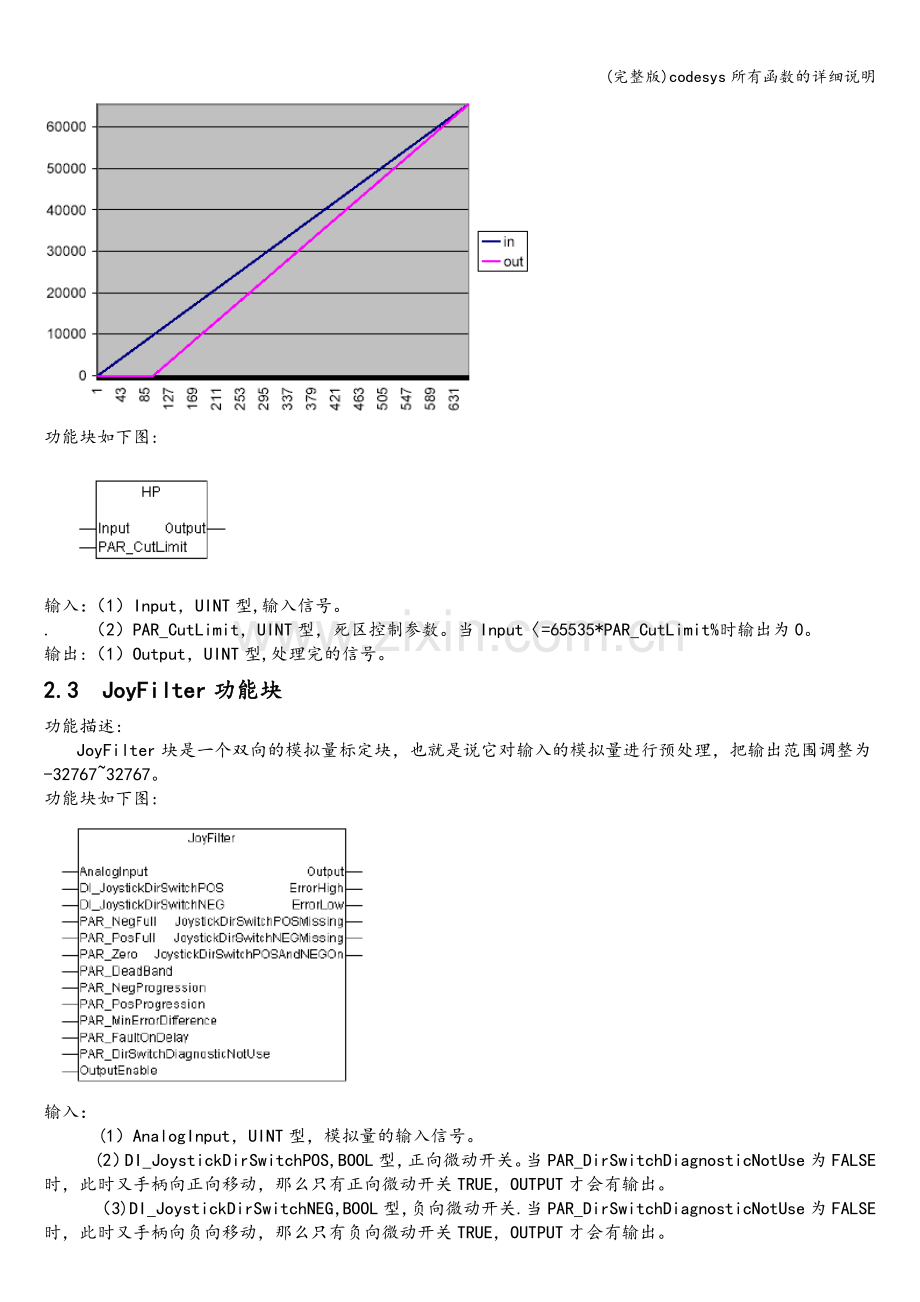 codesys所有函数的详细说明.doc_第2页