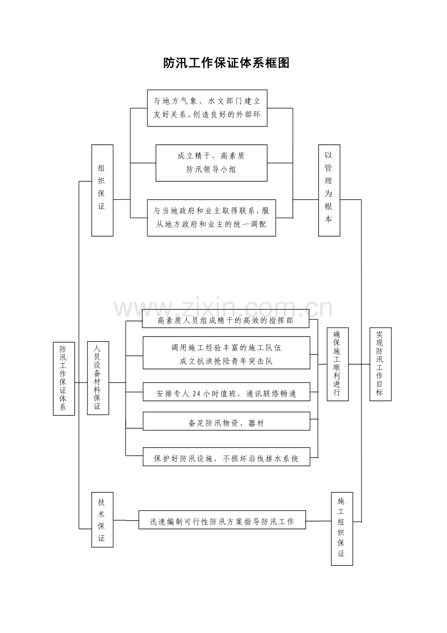 防汛工作图.doc_第1页