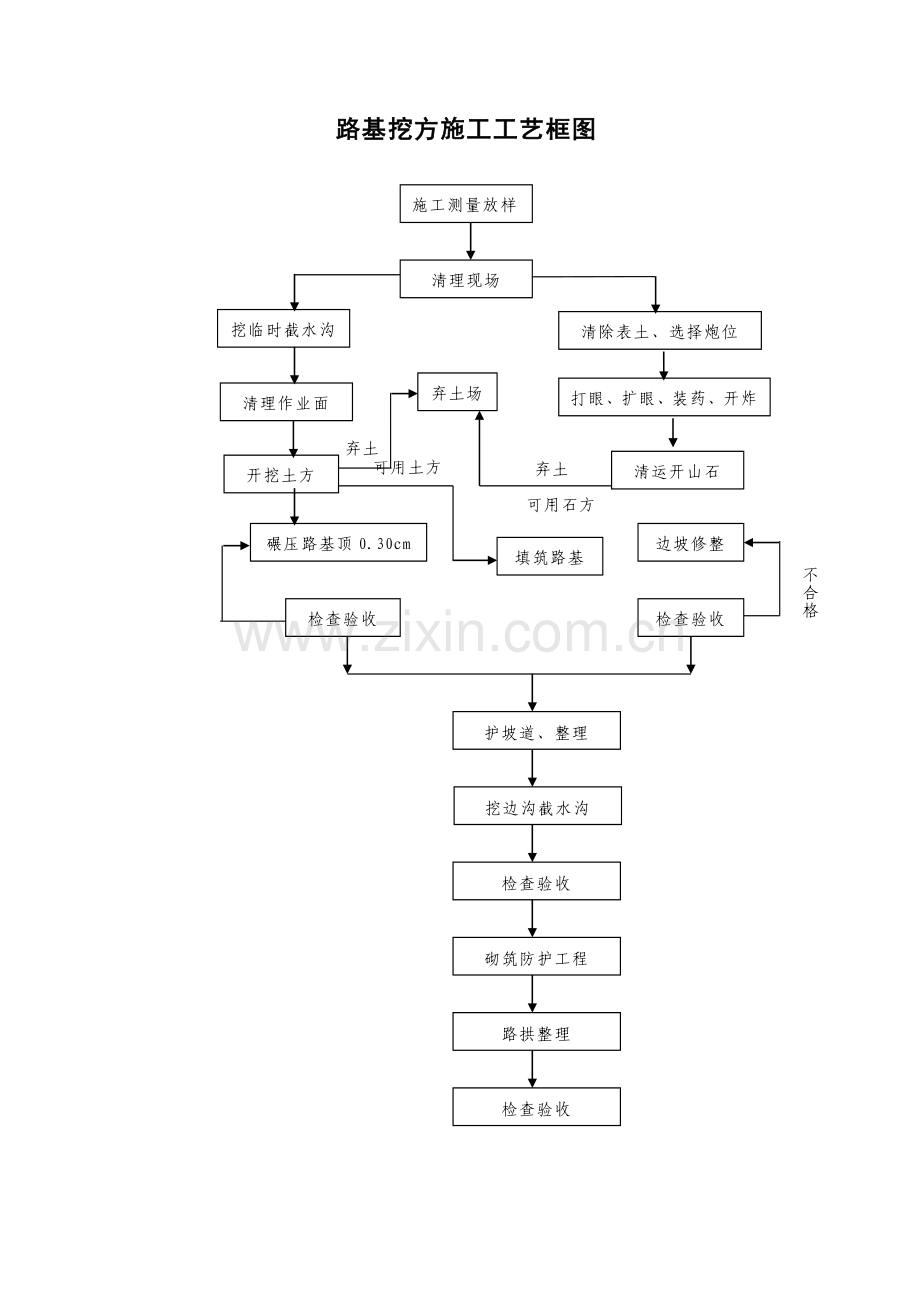 防汛工作图.doc_第3页