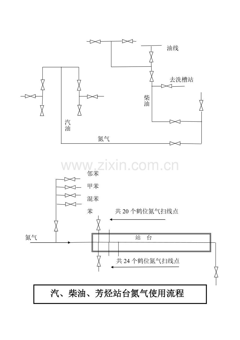 吉林炼油厂装洗车间水、汽原则流程图.doc_第1页