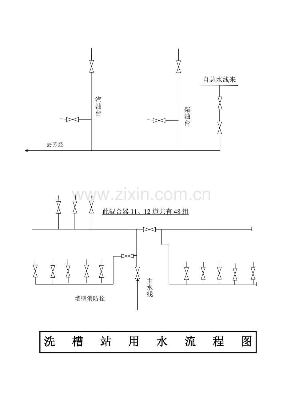 吉林炼油厂装洗车间水、汽原则流程图.doc_第3页