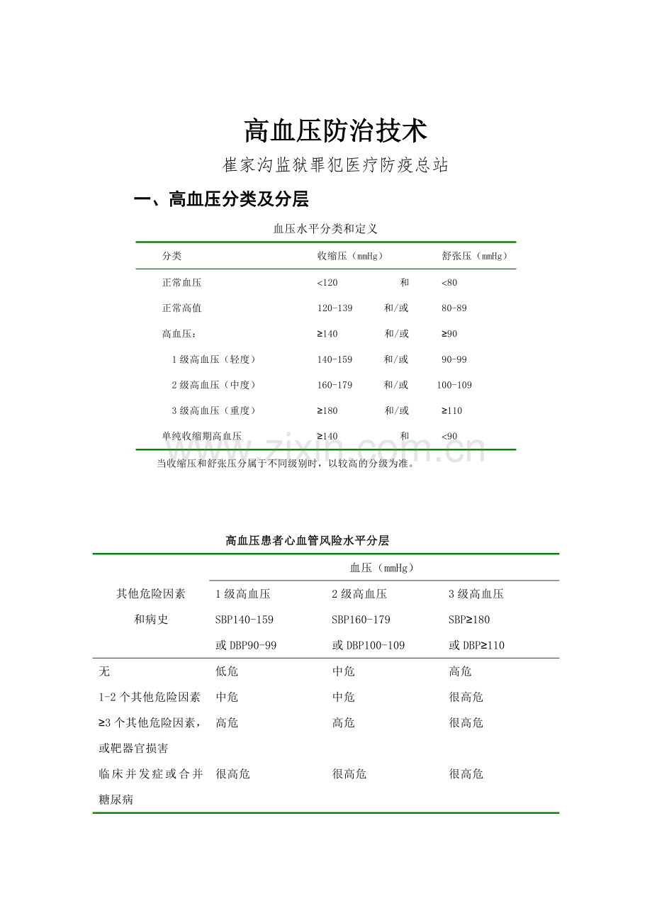 高血压防治技术资料.doc_第1页