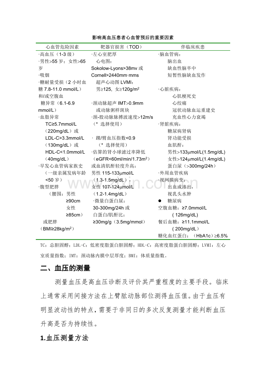 高血压防治技术资料.doc_第2页