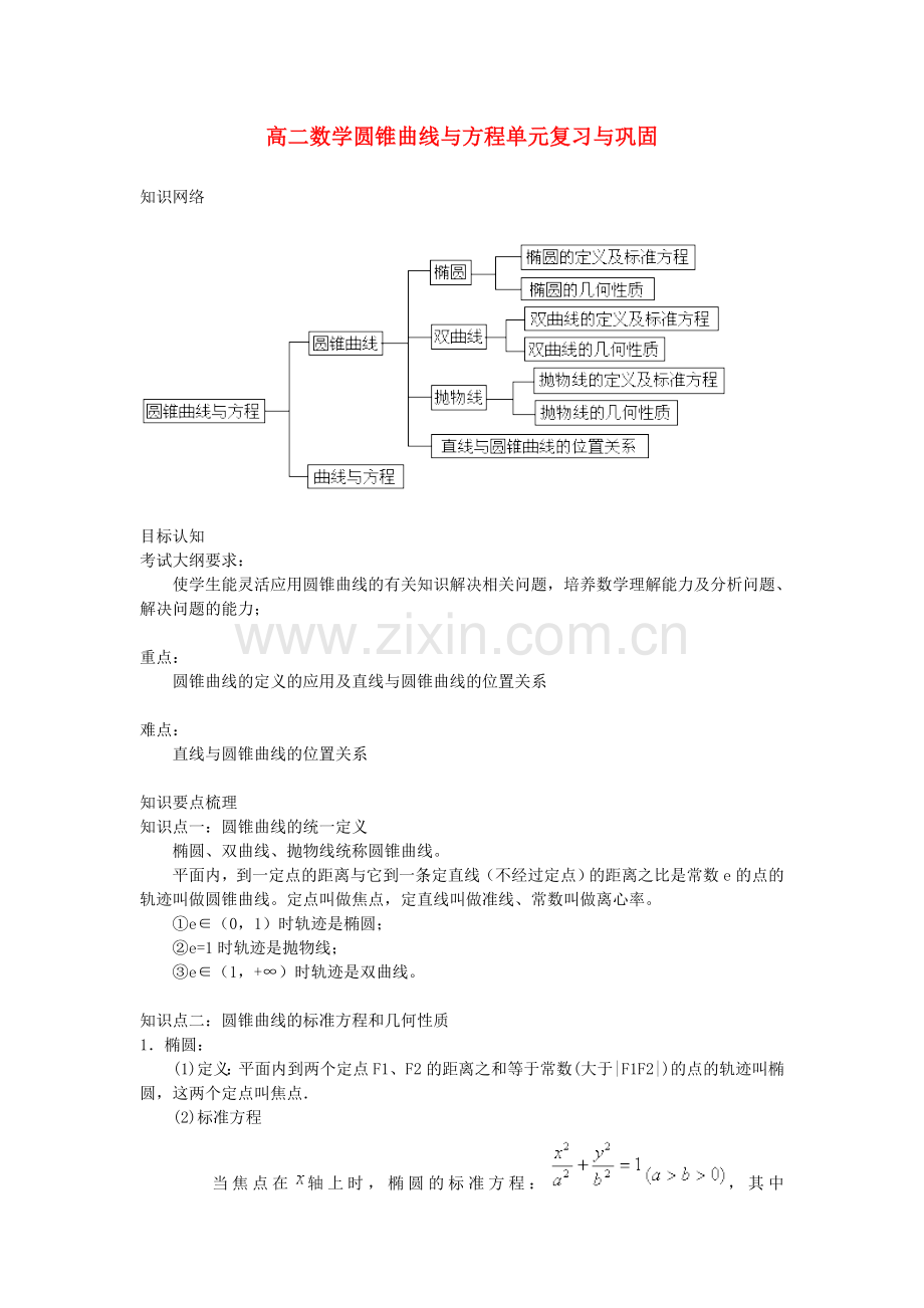 高二数学 圆锥曲线与方程 章节测试题.doc_第1页