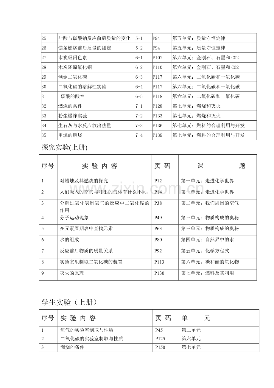 义务教育九年级化学实验目录.doc_第2页