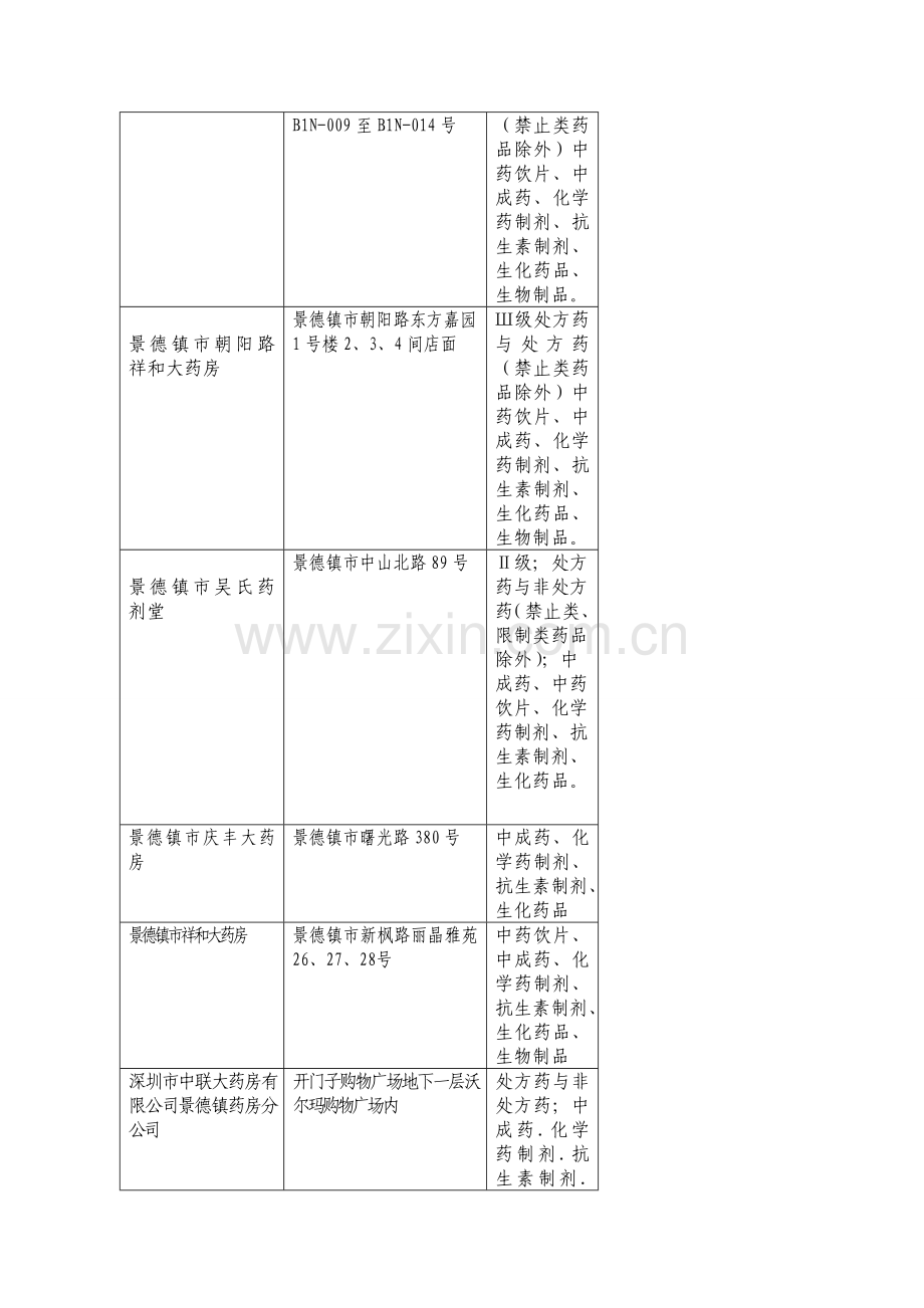 药店信息企业名称企业地址.doc_第2页