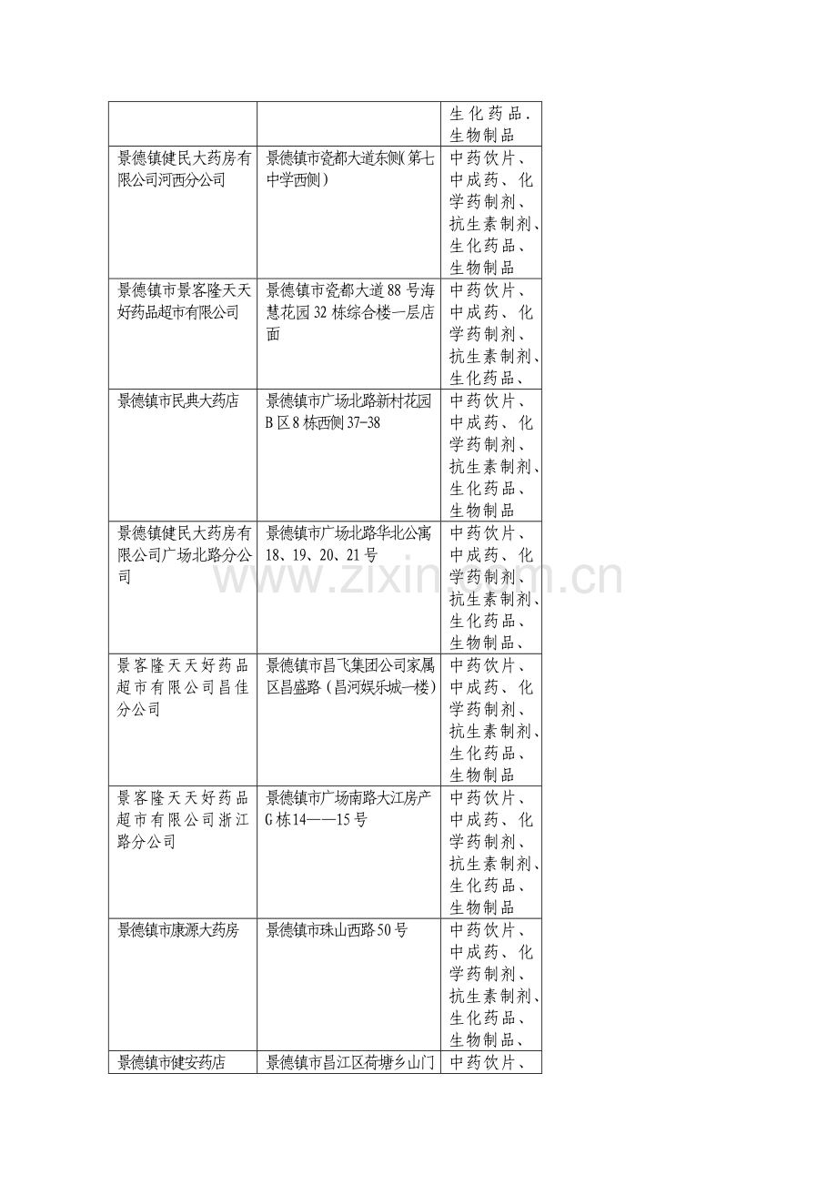 药店信息企业名称企业地址.doc_第3页