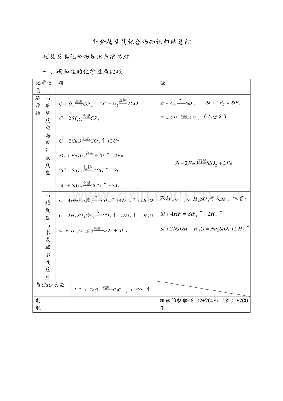 非金属及其化合物知识归纳总结.doc_第1页