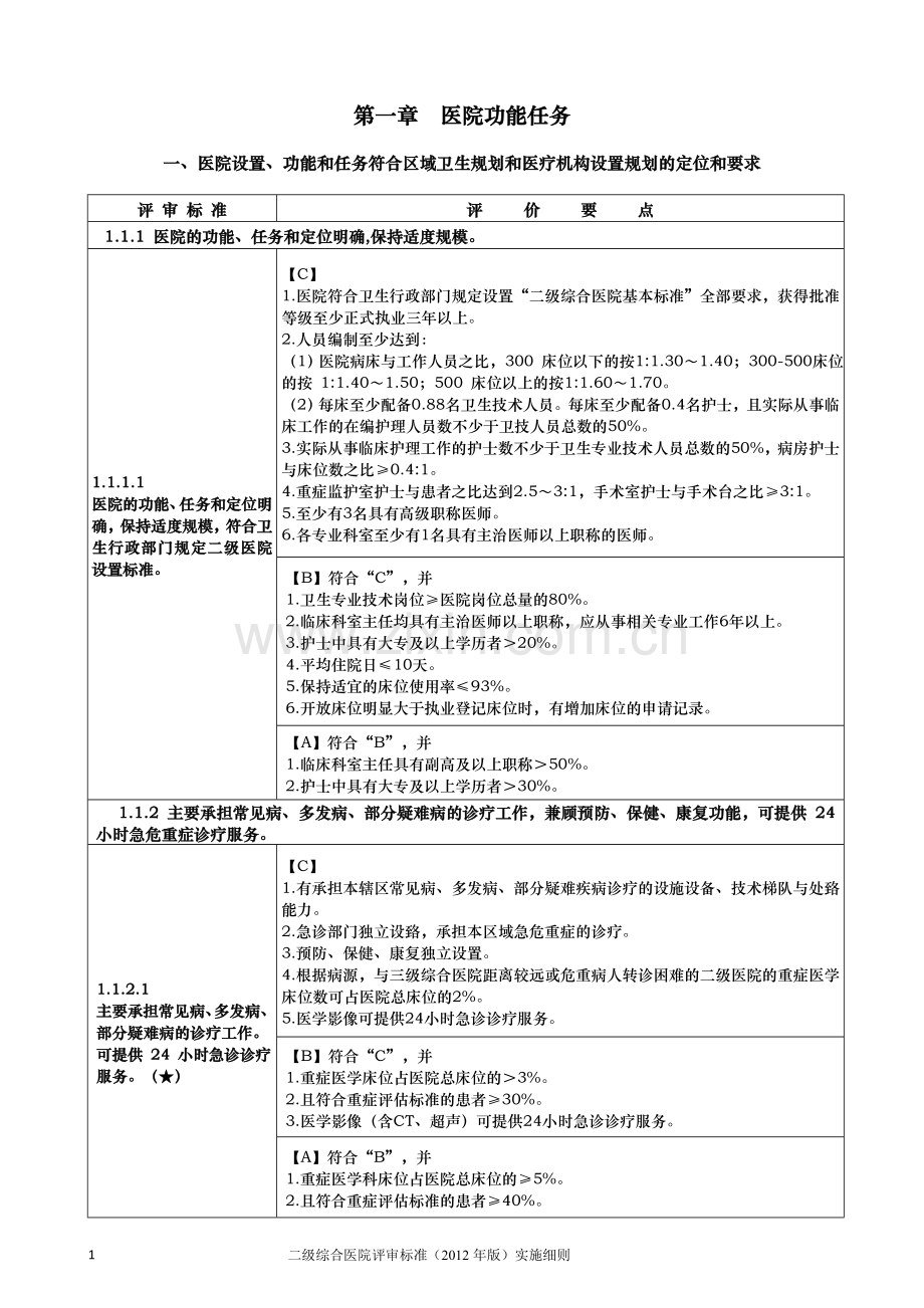 二级综合医院评审标准(2012年版)实施细则3.doc_第1页