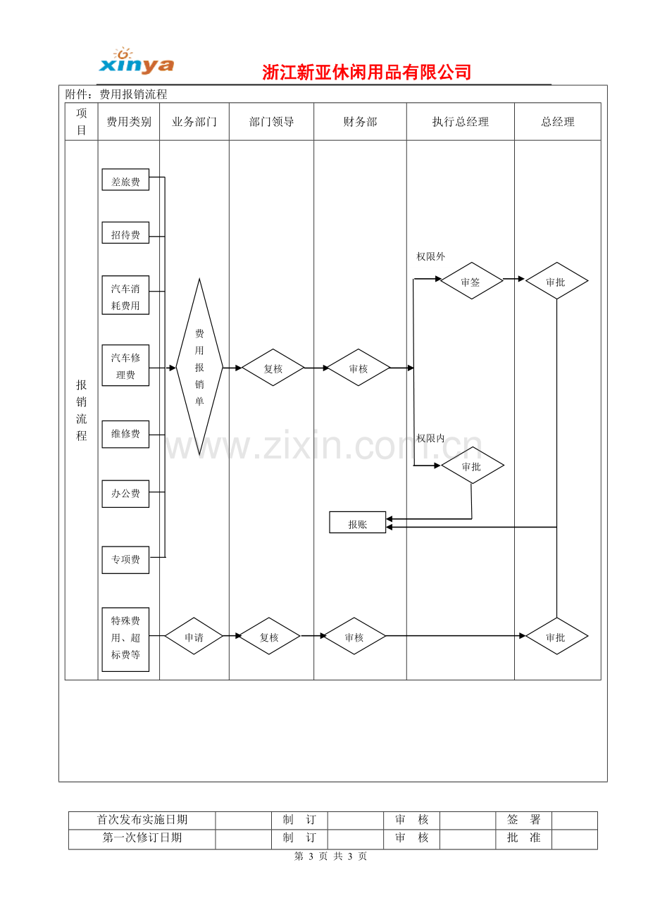 费用报销管理规定(4).doc_第3页