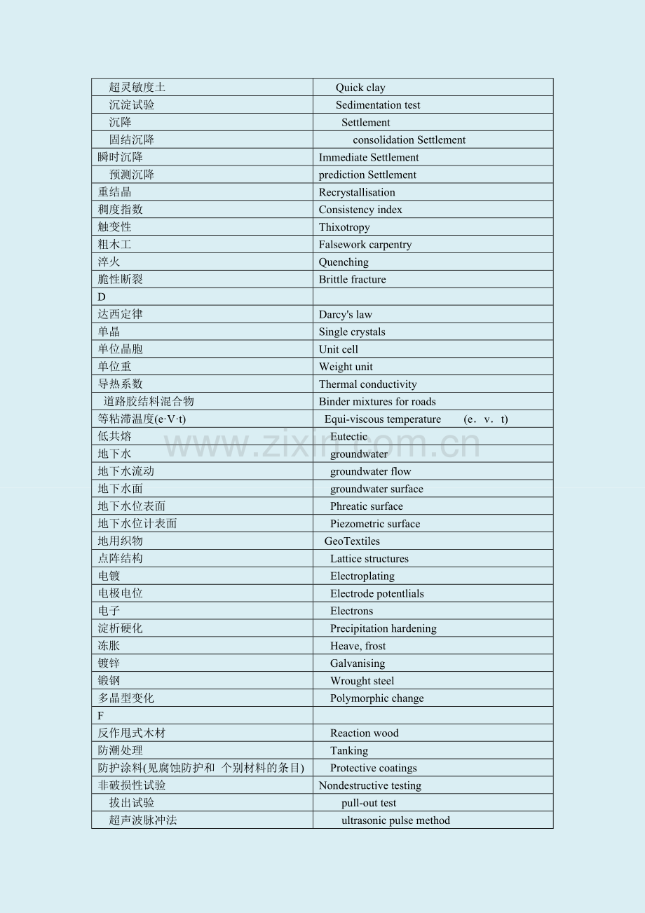 土木工程英语证书(PEC)考试-土木工程材料.doc_第2页