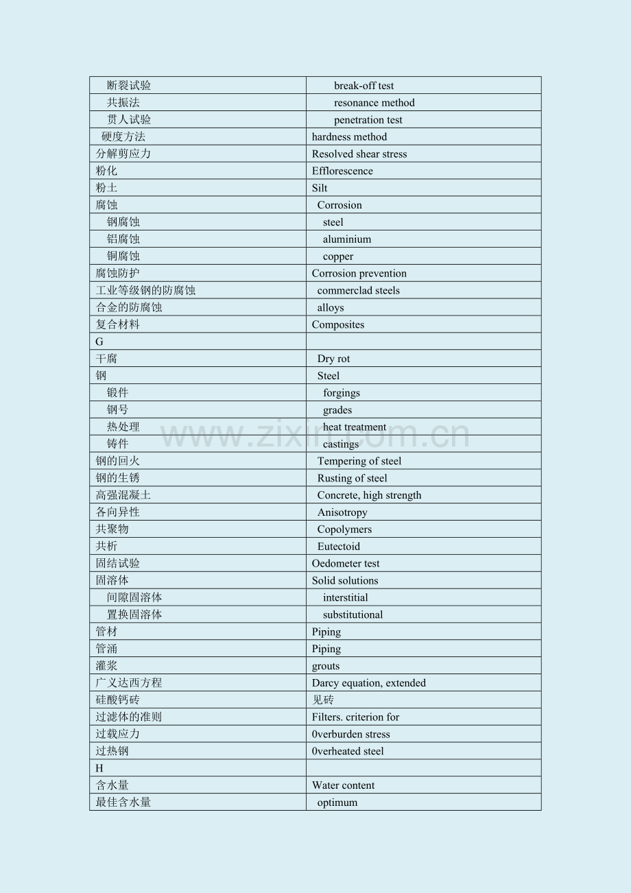 土木工程英语证书(PEC)考试-土木工程材料.doc_第3页