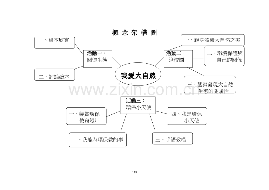 概念架构图.doc_第1页