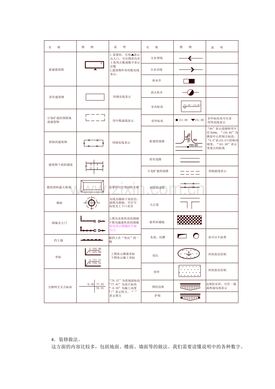 识图基本知识-建筑1.doc_第3页