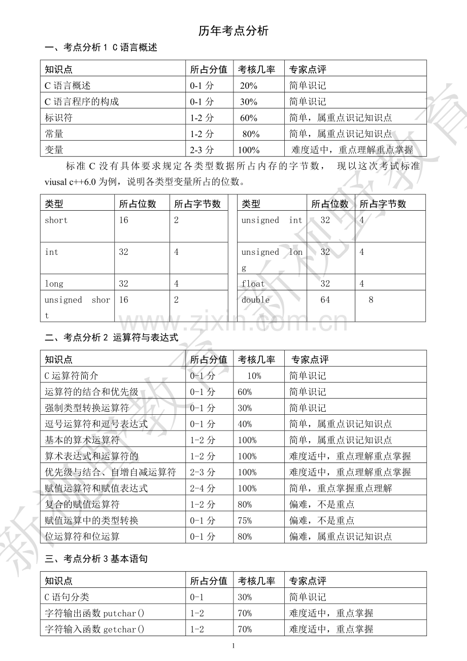 计算机二级C语言历年考点分析.doc_第1页