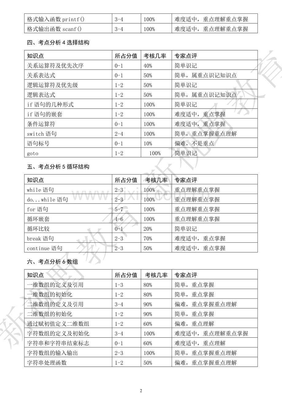 计算机二级C语言历年考点分析.doc_第2页